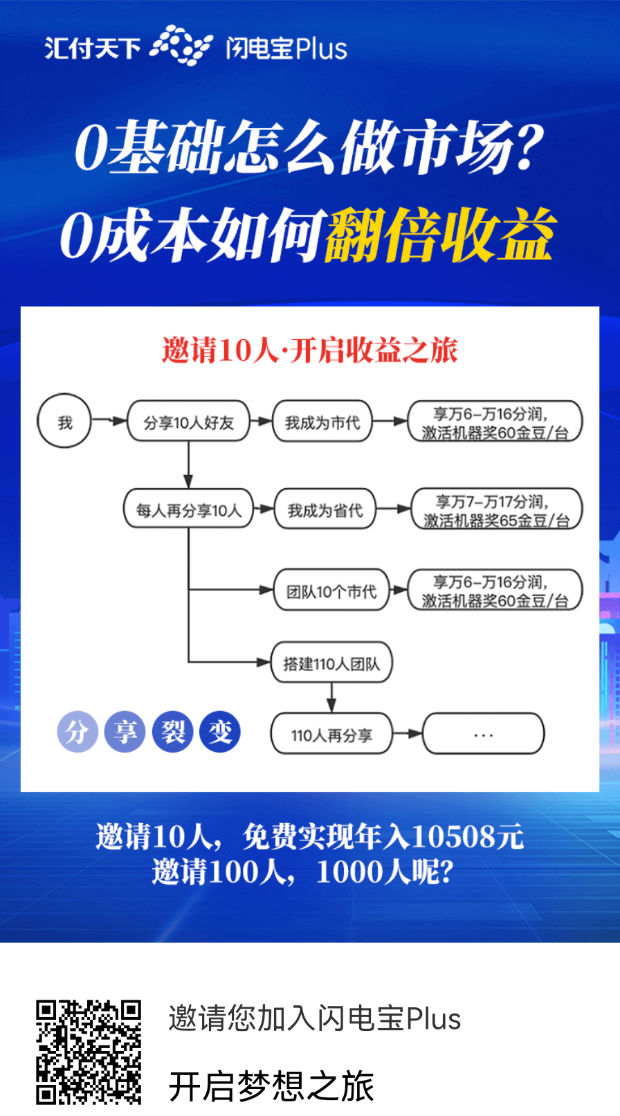 为什么说闪电宝plus是接下来3年最好业务（没有之一）的10大理由(图15)