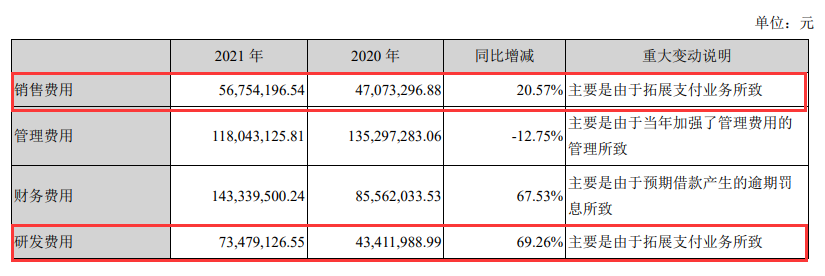 合利宝财报：营收增长近4成，净利润增长超6成(图3)