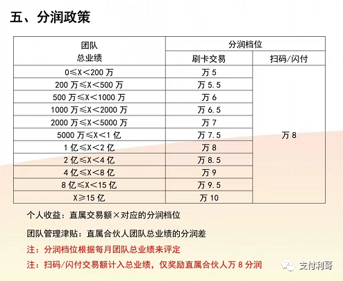 【热点】道合新产品今晚已公布，费率降了万5左右(图5)