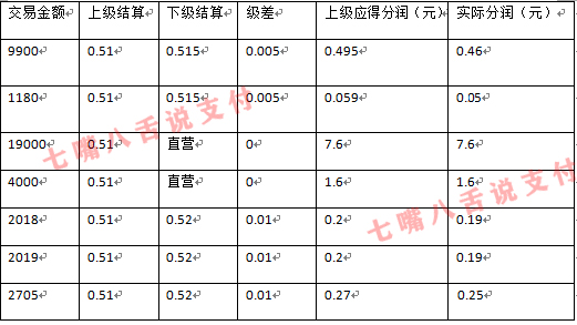 X瞬达“偷数据”规则曝光  小伙伴赶紧自查…(图5)