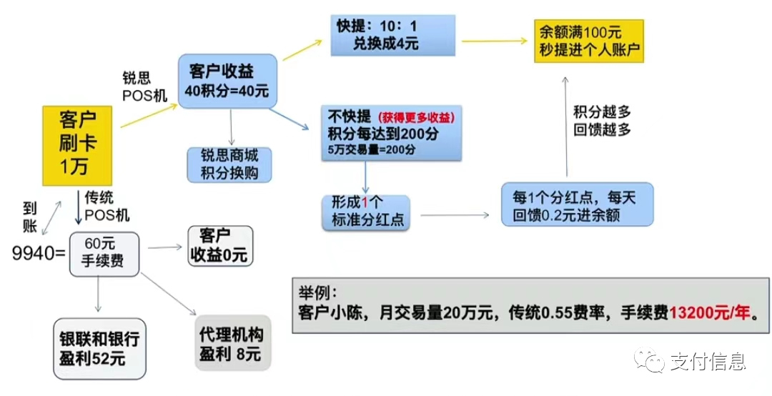 重磅！锐思零创割韭菜  0手续费模式退出市场(图2)