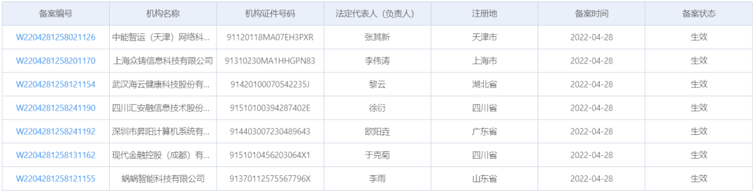 【这一周】支付报告发布，数字人民币预付应用上线，多家机构发布年报(图11)