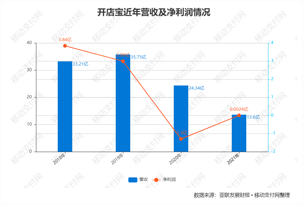 【这一周】支付报告发布，数字人民币预付应用上线，多家机构发布年报(图15)