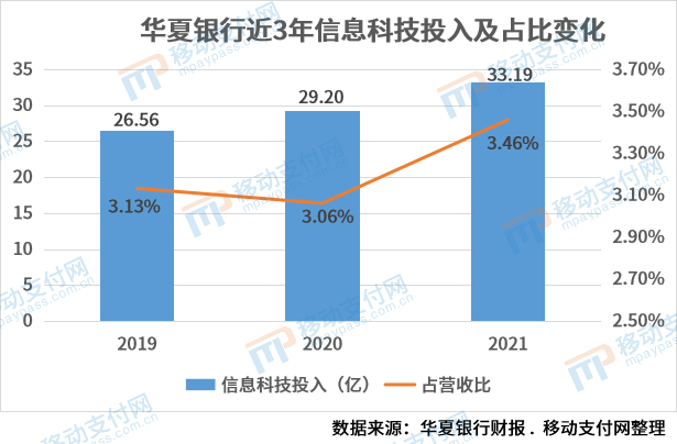 【这一周】支付报告发布，数字人民币预付应用上线，多家机构发布年报(图21)