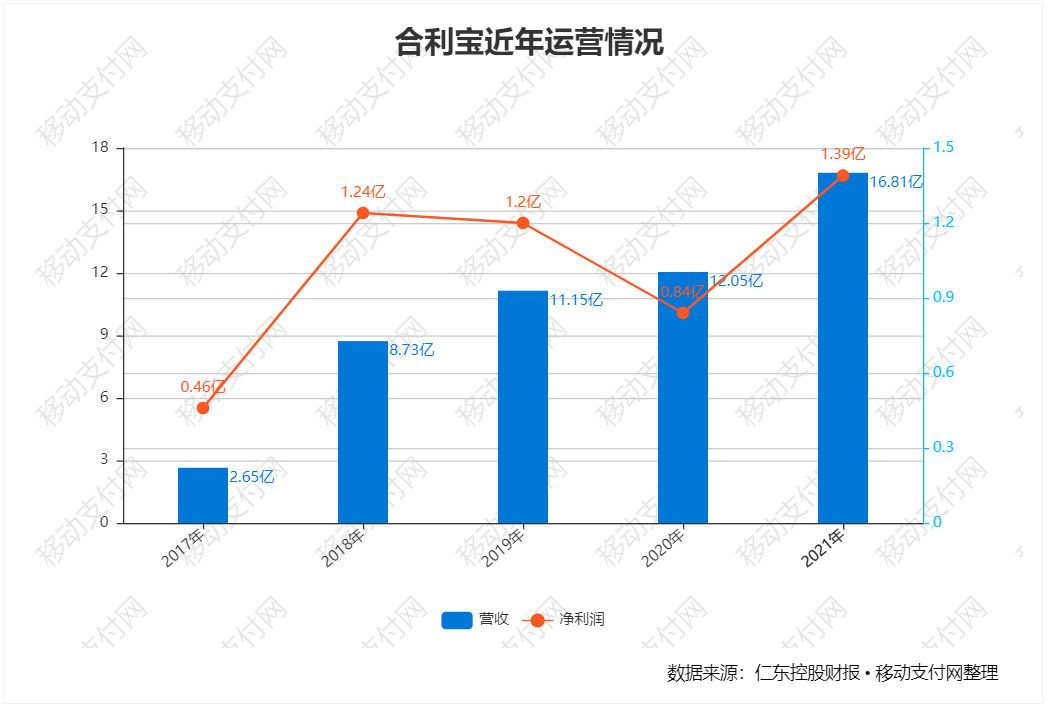 【这一周】支付报告发布，数字人民币预付应用上线，多家机构发布年报(图13)