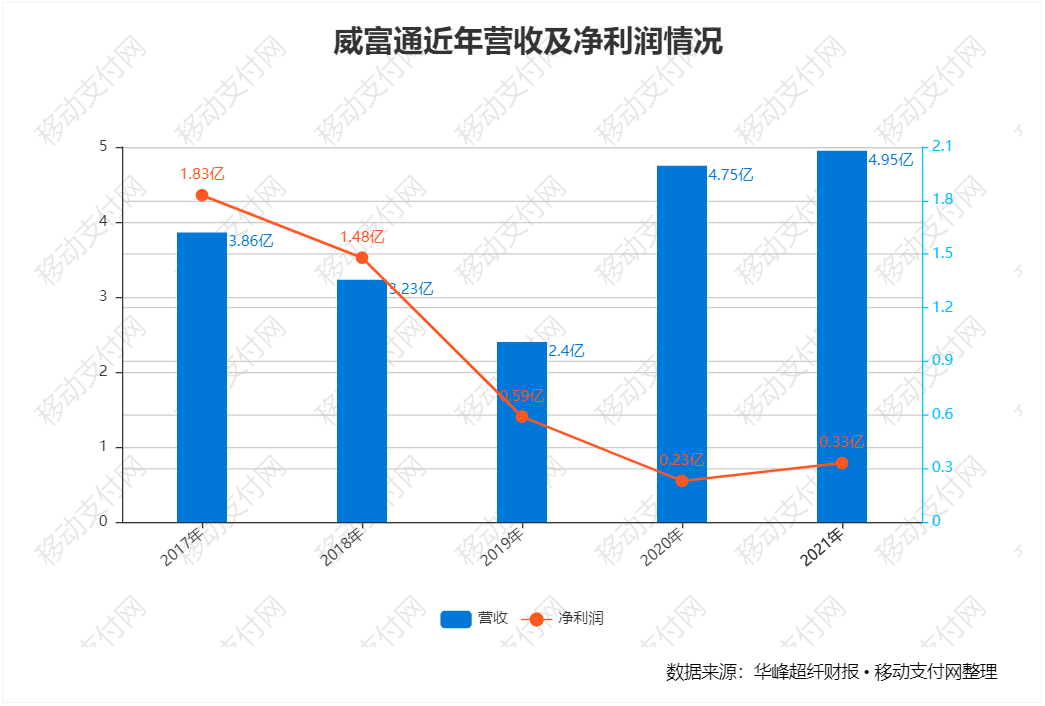 【这一周】支付报告发布，数字人民币预付应用上线，多家机构发布年报(图17)