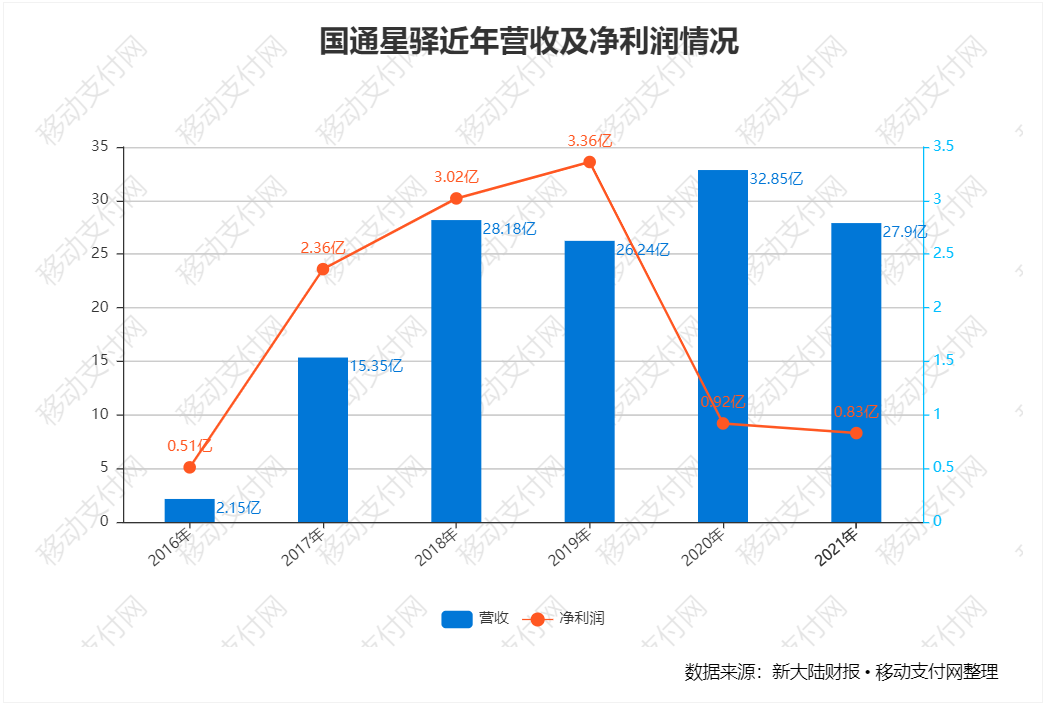 【这一周】支付报告发布，数字人民币预付应用上线，多家机构发布年报(图19)