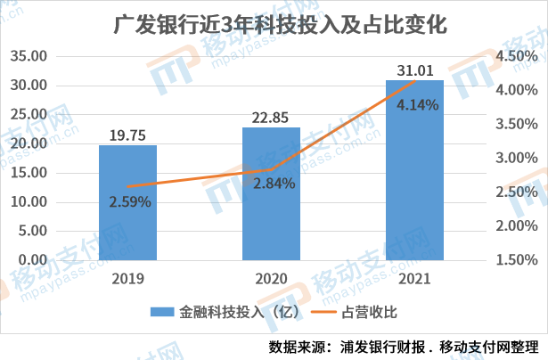【这一周】支付报告发布，数字人民币预付应用上线，多家机构发布年报(图25)