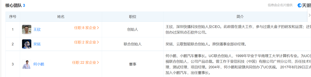 知名企业执照被吊销！曾拥有3亿用户…(图4)