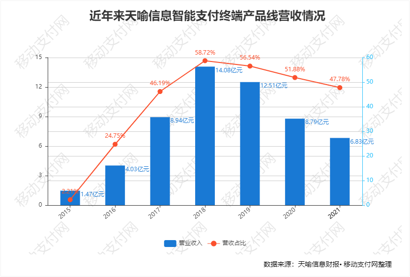 天喻信息财报：营收利润双降下，积极抢占数字人民币市场先机(图4)