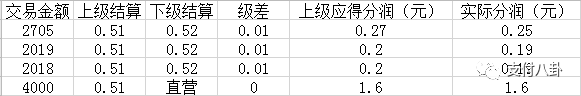 代理这款POS机的注意：快看看你的后台分润有没有被偷！(图3)