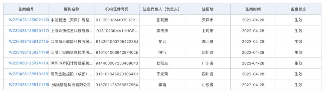 7家机构通过聚合支付备案(图2)