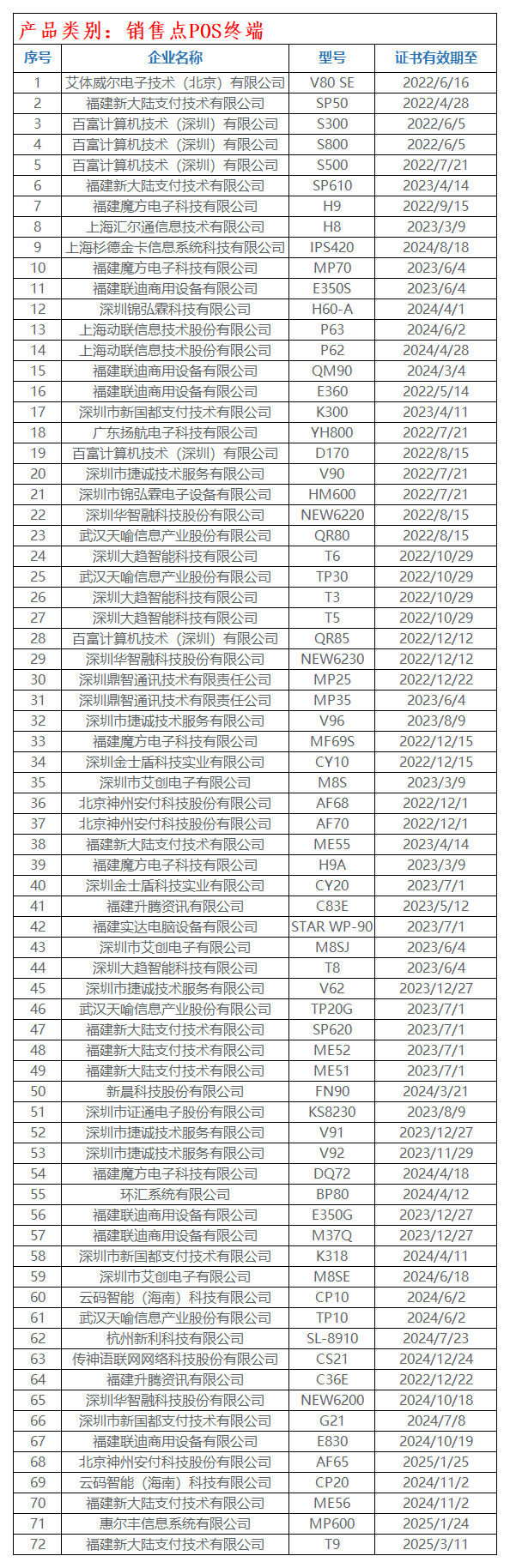 230款POS受理终端通过银联安全认证(图6)