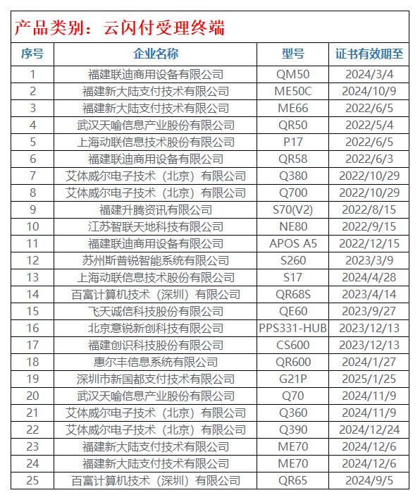 230款POS受理终端通过银联安全认证(图4)