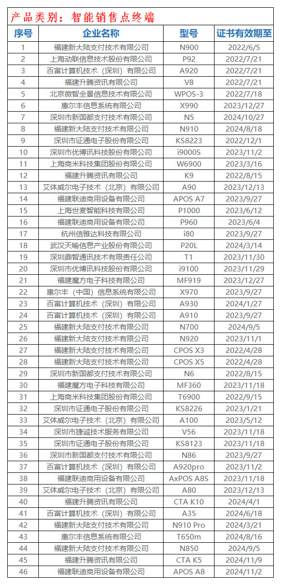 230款POS受理终端通过银联安全认证(图5)