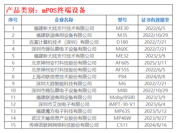 230款POS受理终端通过银联安全认证(图3)