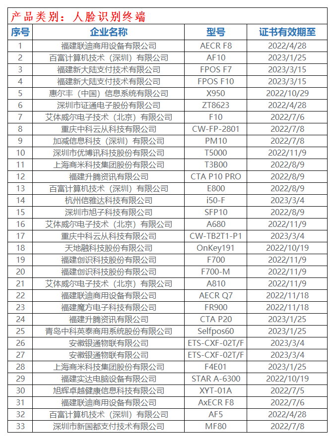 230款POS受理终端通过银联安全认证(图2)