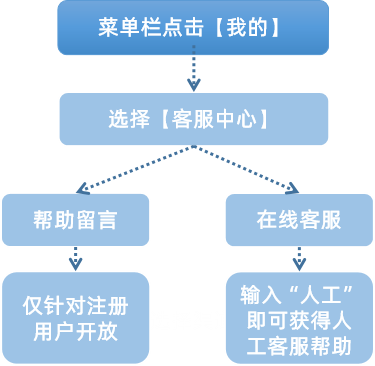 进无止境 | 满天星服务号【数据看板】&【拓客小助手】正式上线(图9)