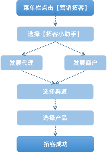 进无止境 | 满天星服务号【数据看板】&【拓客小助手】正式上线(图6)