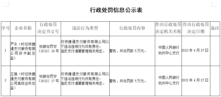 正在被收购的这家支付公司两名高管被罚，曾为无证网贷提供支付服务...(图4)