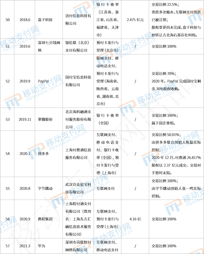 那些年被收购的支付牌照们，后来都还好吗？(图8)