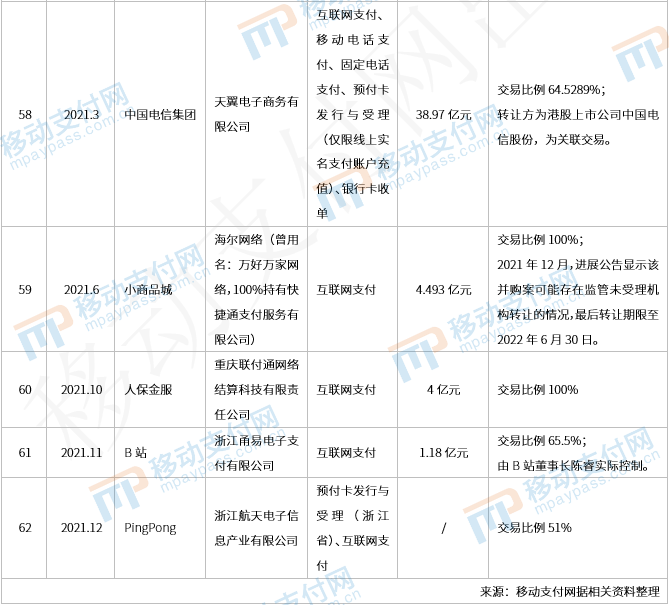 那些年被收购的支付牌照们，后来都还好吗？(图9)