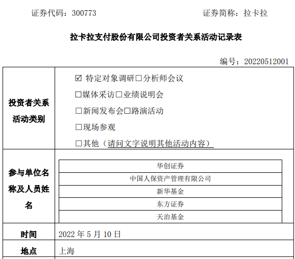 拉卡拉获5家机构调研：公司毛利率33.57%(图1)