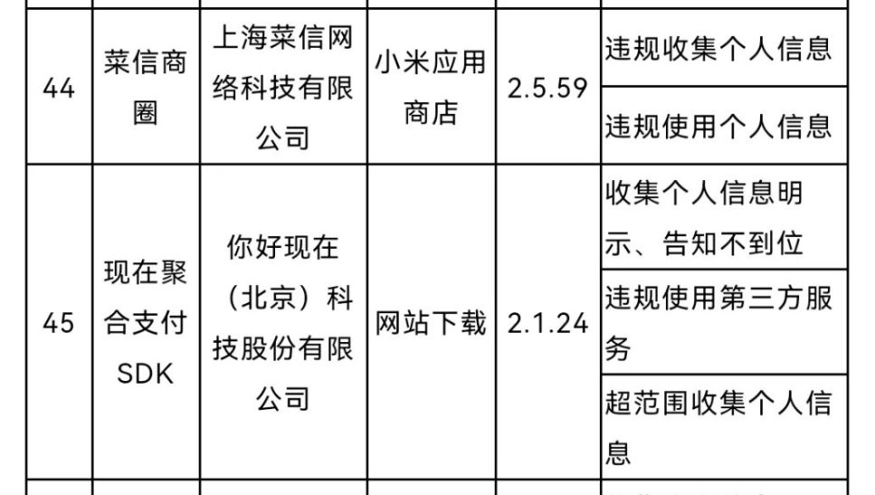 现在支付、菜信等被“点名”(图2)