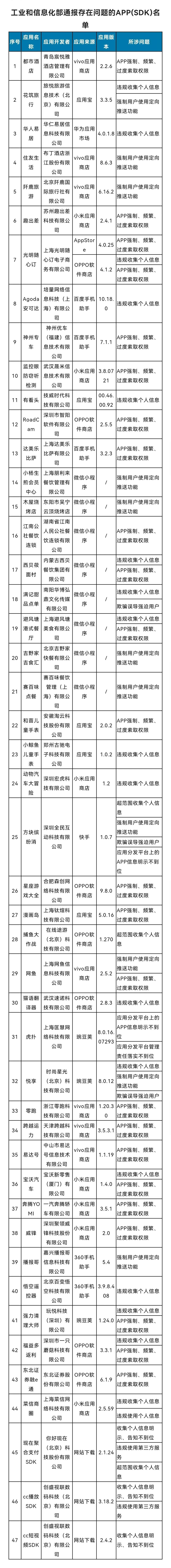 现在支付、菜信等被“点名”(图3)