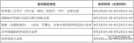 2022年9月央行维护通知合理的时间安排避免资金不到位(图4)