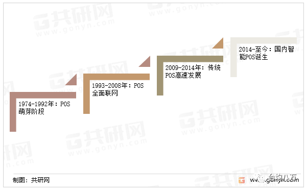 【注意】2022年中国POS机行业将迎来新一轮的增长(图1)