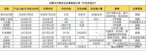 通知！15家pos机被曝失联，有下列的机器快扔掉(图3)