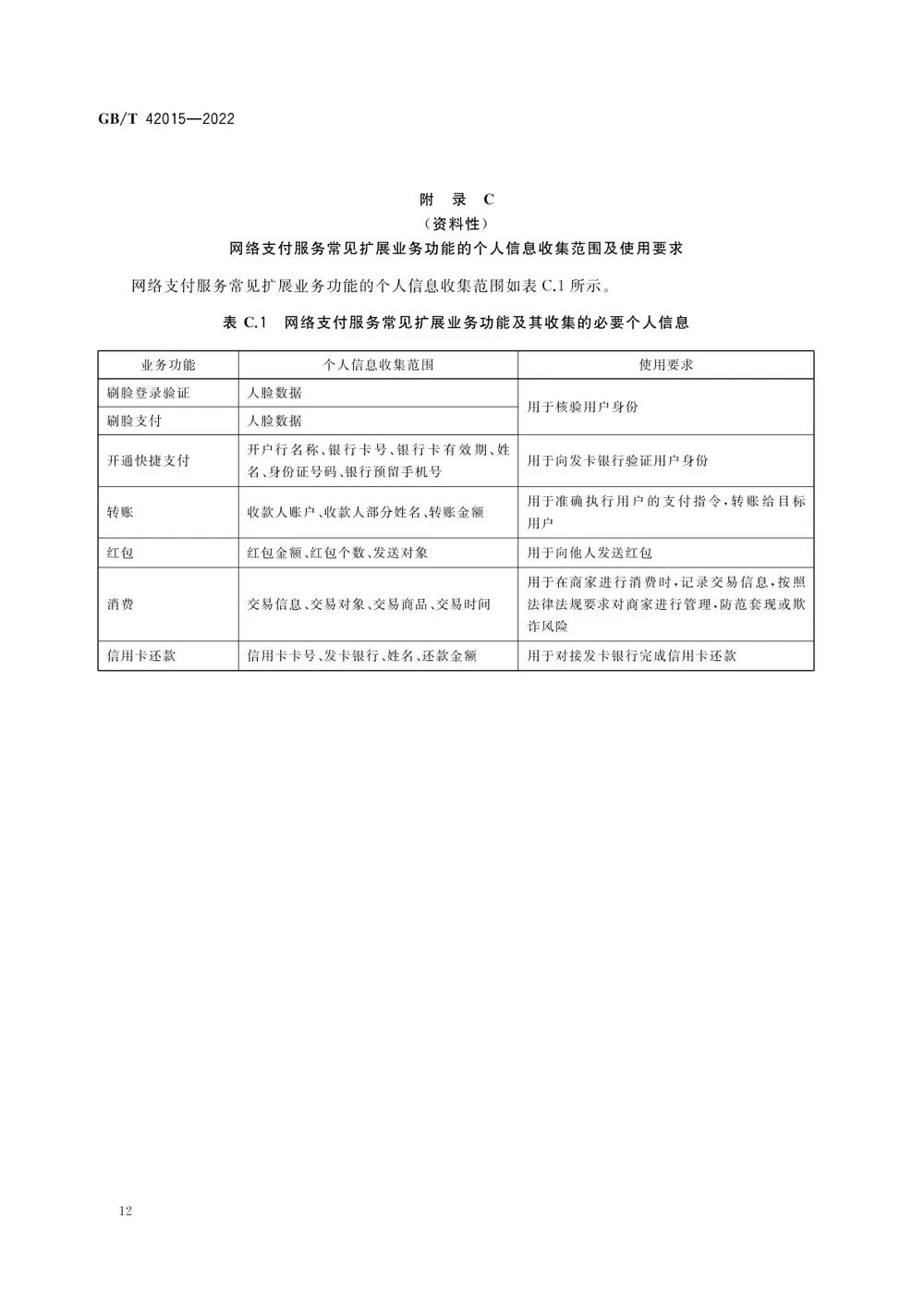 网络支付数据安全国标出台，2023年5月1日起实施(图16)