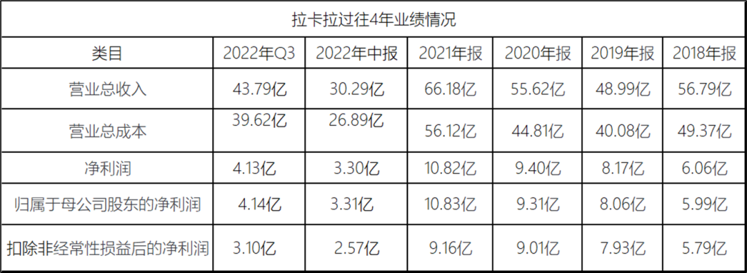 联想和孙陶然，谁在“榨干”拉卡拉？(图4)