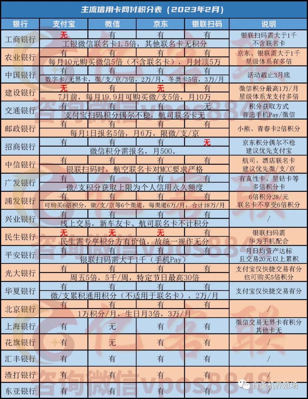 扫码有没有积分？看这一篇就对了！(图1)