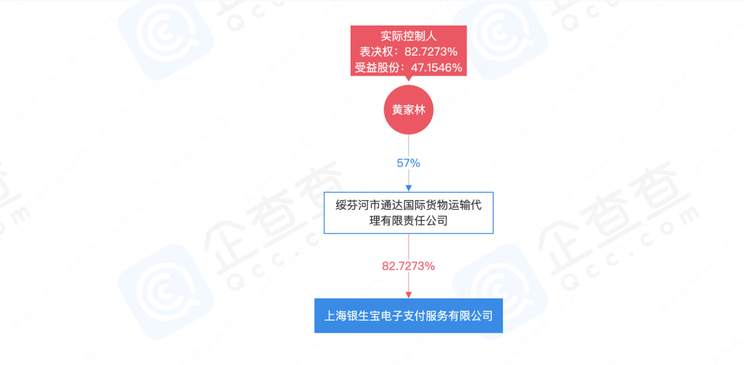 某支付机构高管集体更换，实控人不再担任董事长、法人！(图3)