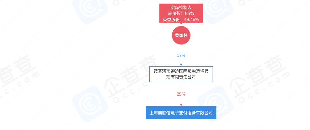 某支付机构高管集体更换，实控人不再担任董事长、法人！(图4)