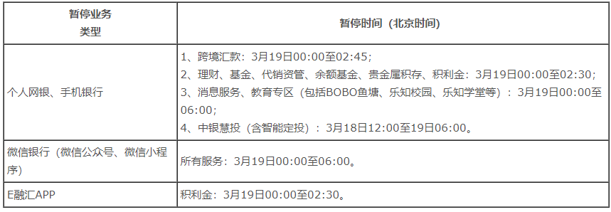 注意！8家银行明后天系统维护影响刷卡须知(图2)