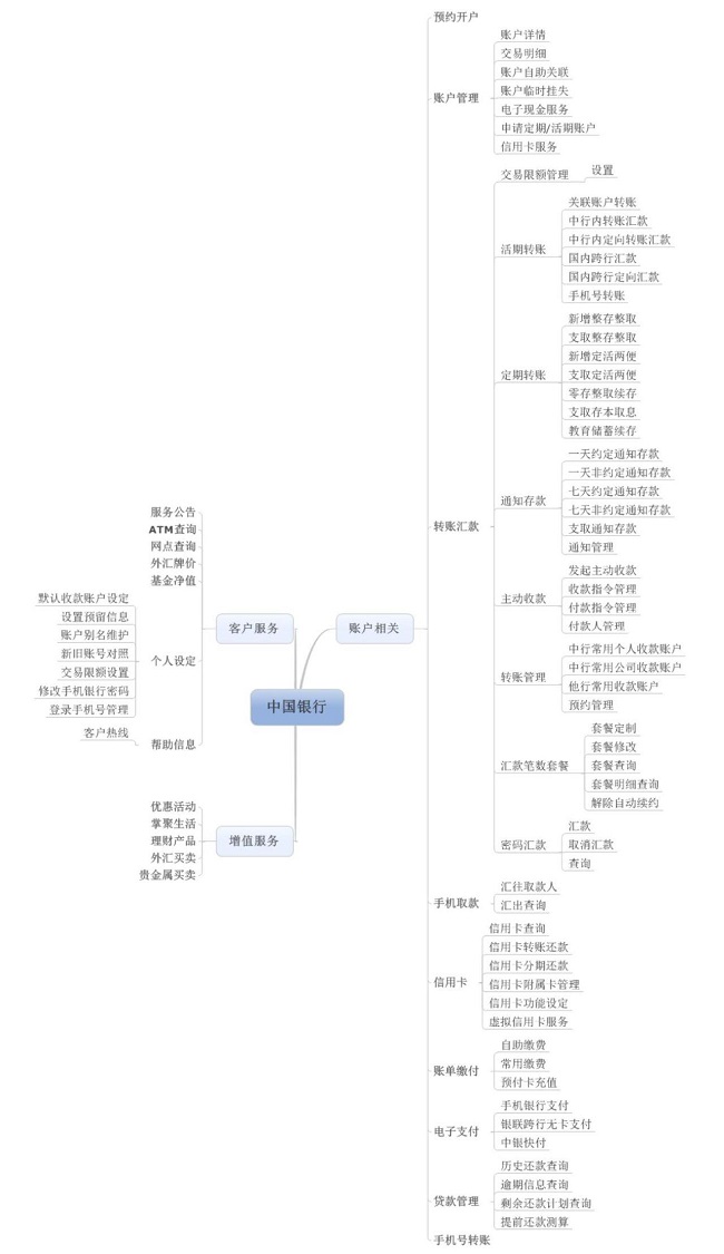 中国银行移动支付业务开通方式介绍_第三方支付公司pos机排名(图1)