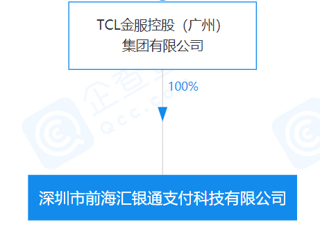 TCL旗下公司申请支付牌照未果后，公司已注销(图3)
