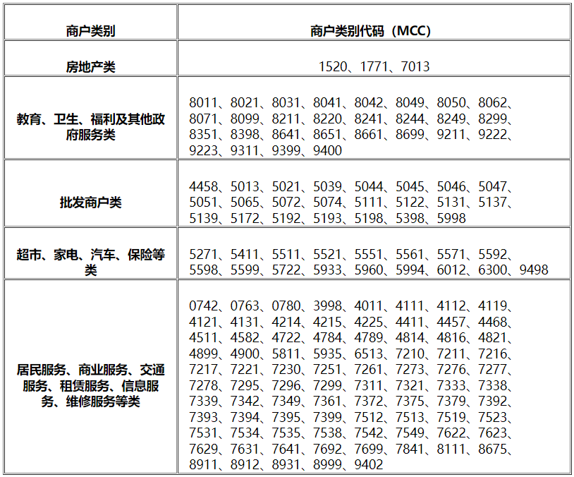 突发！北京银行拉黑19家支付机构，拉卡拉、汇付、银盛、易生、海科等刷卡无积分(图2)
